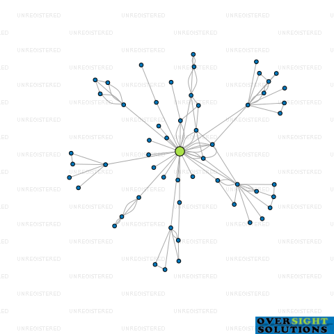Network diagram for RML ENGINEERING LTD