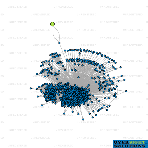 Network diagram for FATEH INVESTMENT GROUP LTD