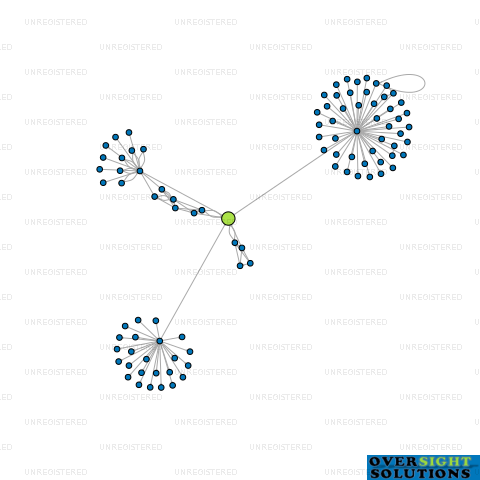 Network diagram for CDMK ROOMMATE LTD