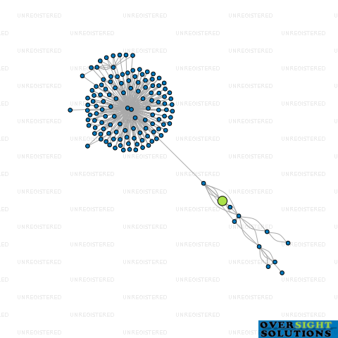 Network diagram for CONSOLIDATED HELICOPTERS LTD