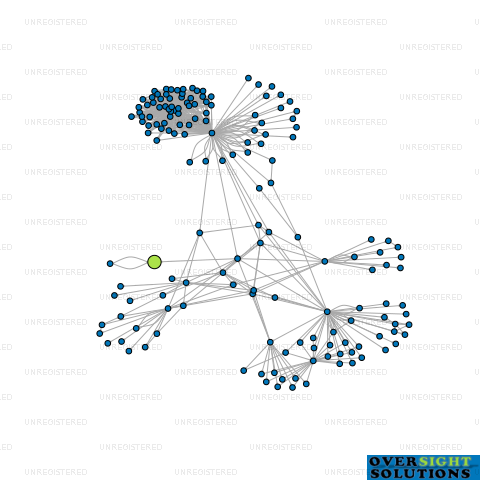 Network diagram for INNOVATIVE CAPITAL MANAGEMENT LTD