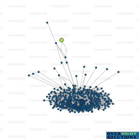 Network diagram for TWINARC SOLUTIONS LTD