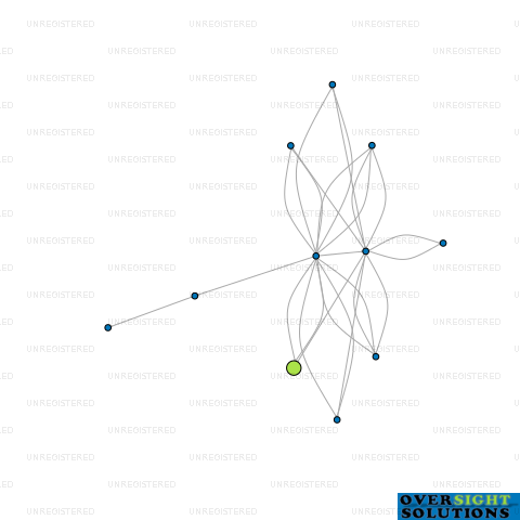 Network diagram for MONARCH MARKETING MARLBOROUGH LTD