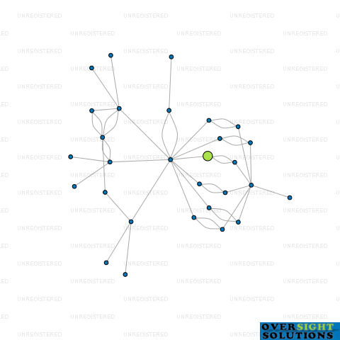 Network diagram for GRAMMAR ROOFING LTD