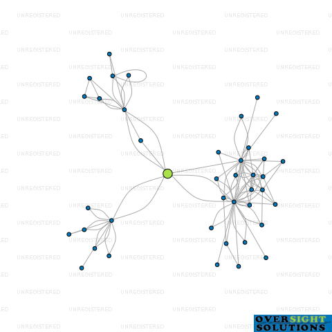 Network diagram for WINTON DAIRY LTD