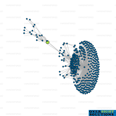 Network diagram for PROGRESS TRANSPORT LTD