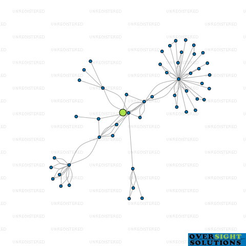 Network diagram for 1030 LTD