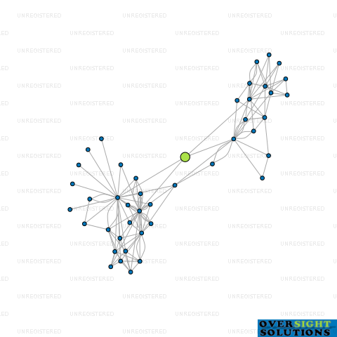 Network diagram for WINE EXPRESS LTD