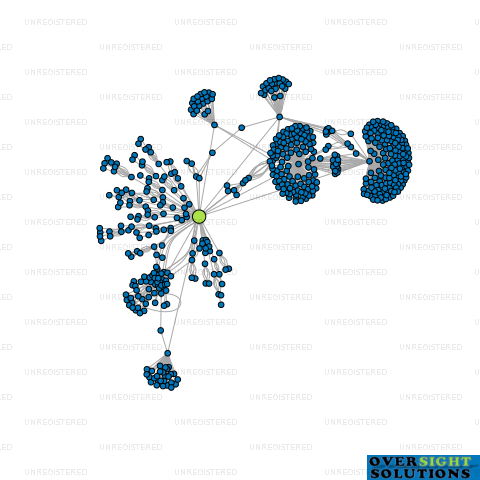 Network diagram for SHAND THOMSON NOMINEES LTD