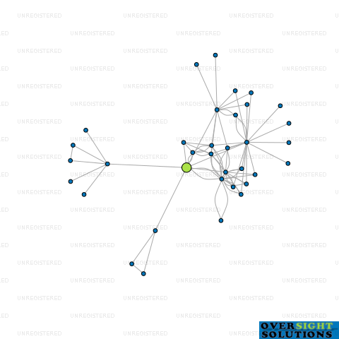 Network diagram for UNIVERSAL PLUMBING AUCKLAND LTD