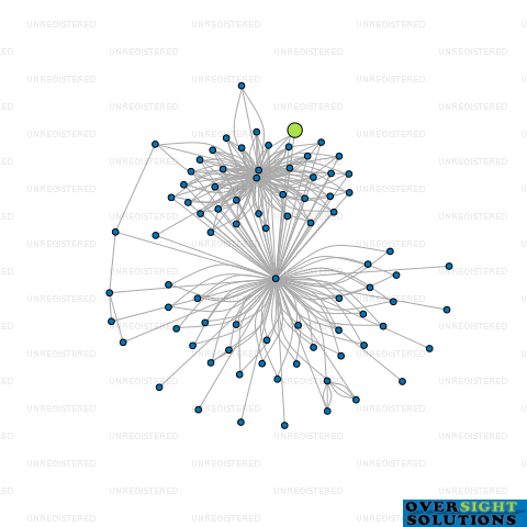 Network diagram for 3032 KENT TERRACE LTD