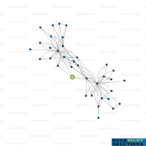 Network diagram for COLOMBO PROPERTIES LTD