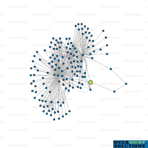 Network diagram for LIFE PHARMACY CENTRE PLACE 2009 LTD
