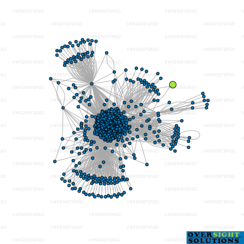 Network diagram for GNG ROADWAYS LTD