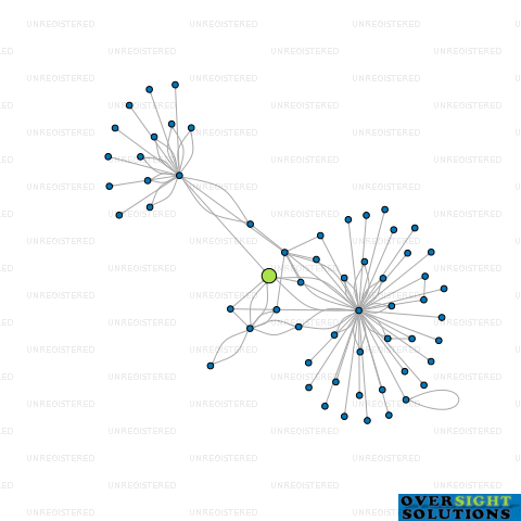 Network diagram for WINDYFREE LTD