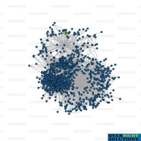 Network diagram for FRIENDS HORTICULTURE LTD