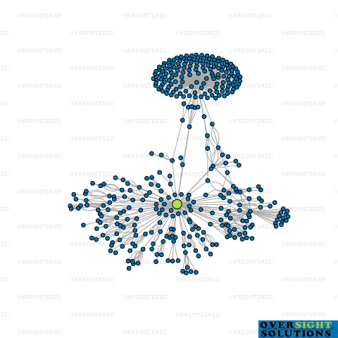 Network diagram for WATER LANE 2032 LTD