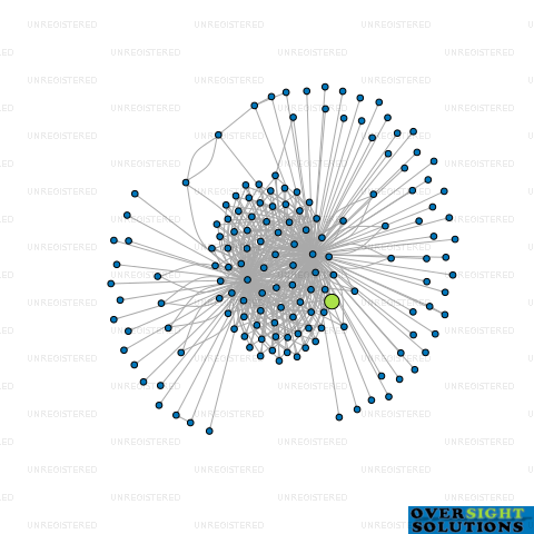 Network diagram for ETH MARSHALL TRUSTEES LTD