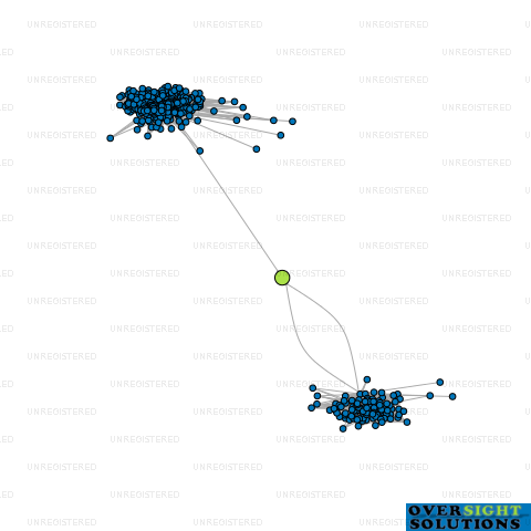 Network diagram for R  H KHEHRA LTD