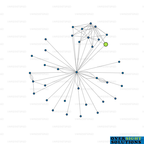 Network diagram for CONTAMO BALCLUTHA LTD