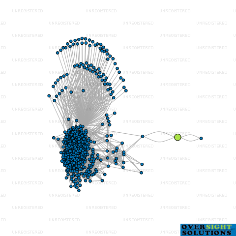 Network diagram for FOUR ROOTS HOSPITALITY LTD