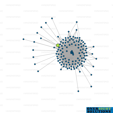 Network diagram for MASON CORPORATION LTD
