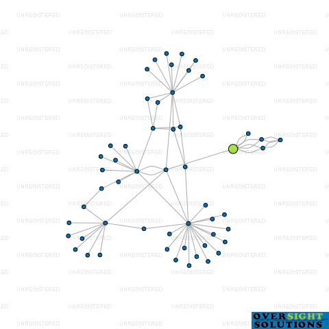 Network diagram for DISEASE RESEARCH LTD
