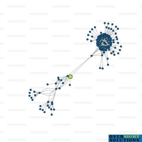 Network diagram for COOL TRANZ 2014 LTD