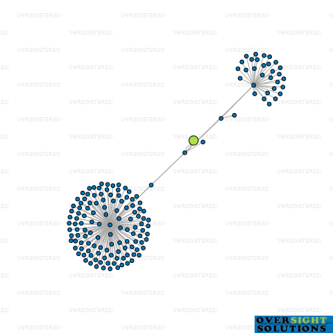 Network diagram for BAY DENTAL HYGIENE LTD