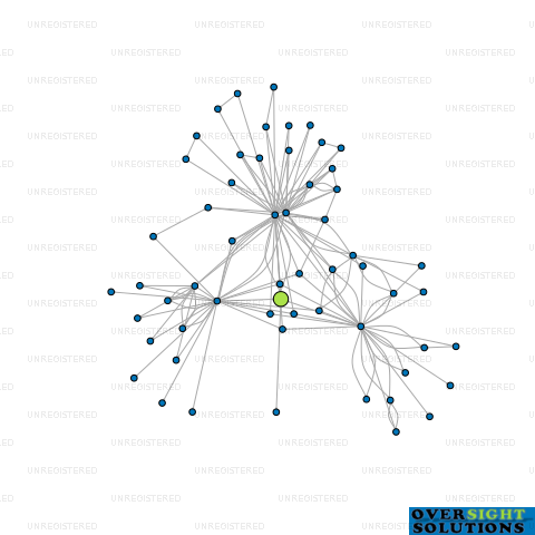 Network diagram for HIGHGROVE MANAGEMENT LTD