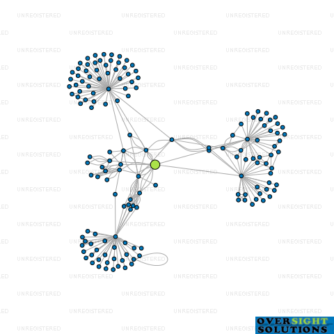 Network diagram for FISHY BUSINESS OPOTIKI LTD