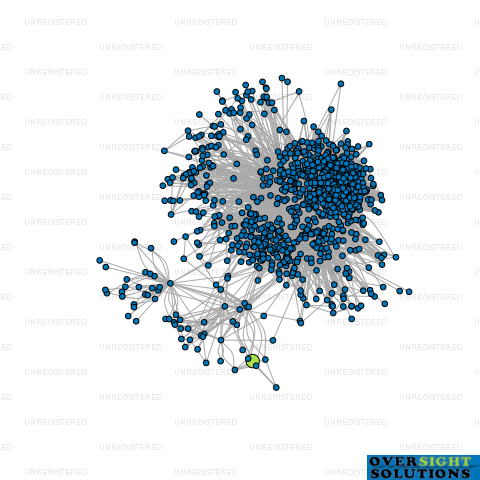 Network diagram for PROFESSIONAL CONSULTING SOLUTIONS LTD