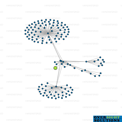 Network diagram for HOME  LIVING NEW ZEALAND LTD