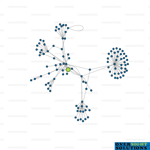 Network diagram for TRADEWINDOW SERVICES LTD