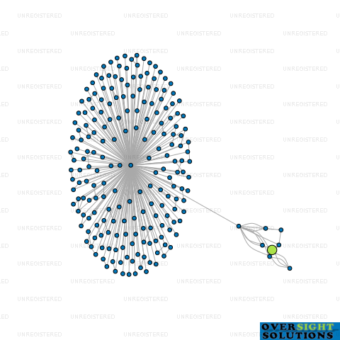 Network diagram for CPN LAUNDROMATS LTD