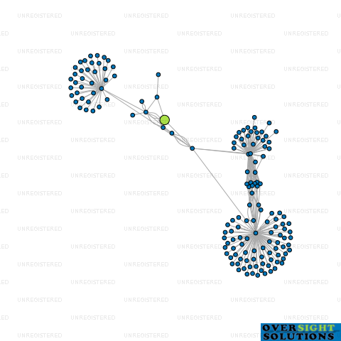 Network diagram for AL  PA WILKINSON LTD
