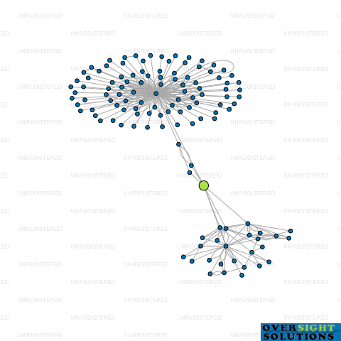 Network diagram for 255HILTON LTD