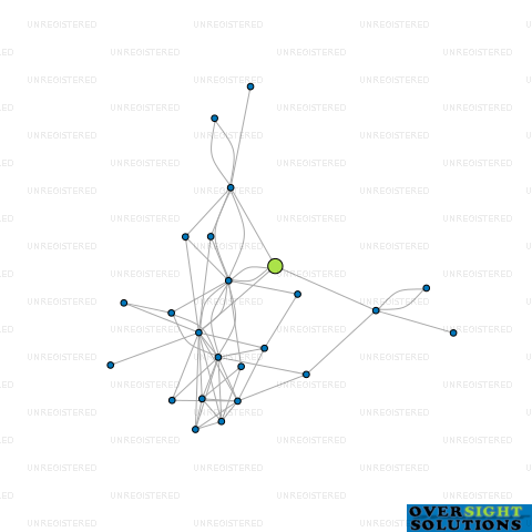 Network diagram for AIRLIFT NEW ZEALAND LTD