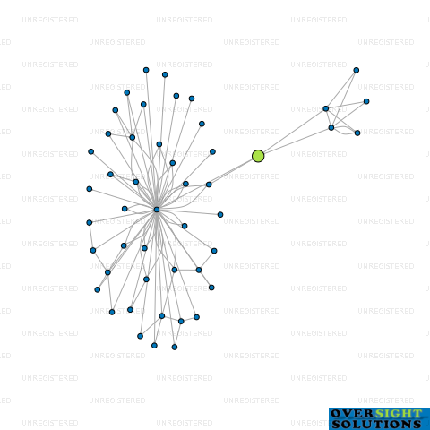 Network diagram for 23 FRATER LTD
