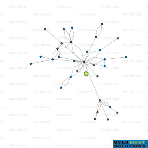 Network diagram for COLTON PUTIKI TRUSTEES LTD