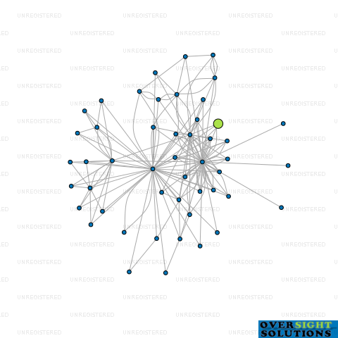 Network diagram for TRANZIT COACHLINES WAIRARAPA LTD