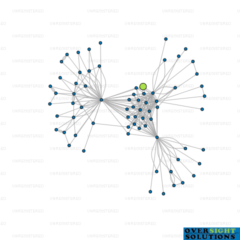 Network diagram for 88 SAINT HILL STREET NOMINEES LTD