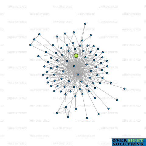 Network diagram for 1 MALVERN ROAD LTD