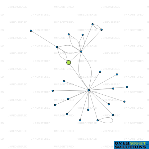 Network diagram for TRAX MUSIC 1999 LTD