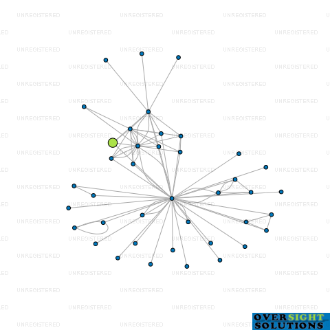 Network diagram for LANDPOWER CORPORATION HOLDINGS NEW ZEALAND LTD