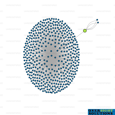 Network diagram for PULLIN PROPERTY DEVELOPMENT LTD