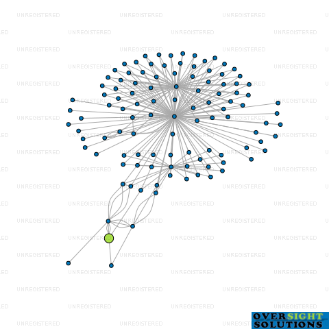 Network diagram for HBLW PROPERTY LTD