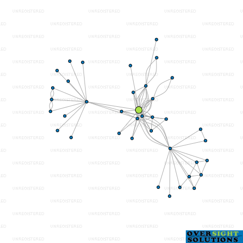 Network diagram for GRAND HARBOUR INVESTMENTS LTD