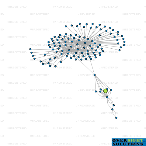 Network diagram for ZAXCAV8 CIVIL  HAULAGE 2021 LTD