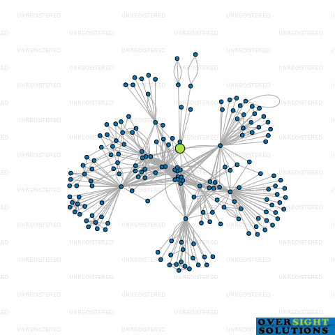 Network diagram for COOK ADAM WARD WILSON TRUSTEES NO 2 LTD